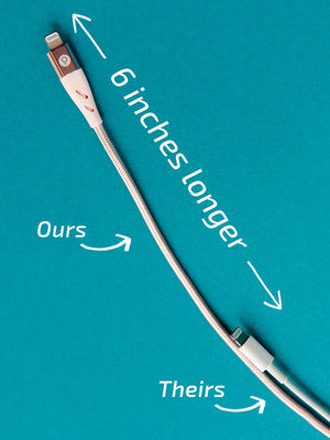 A photo showing that the Loopy Cases Charging Cables are 6 inches longer than other brands.